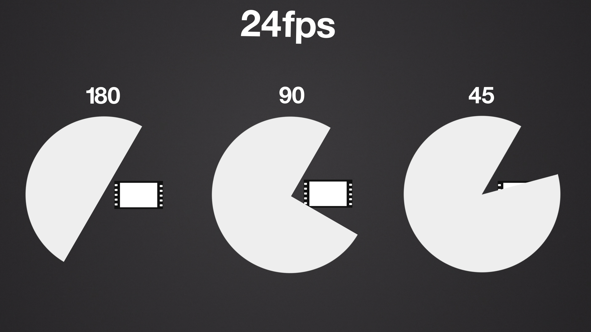 Shutter Speed And Shutter Angle Explained Indie Tips