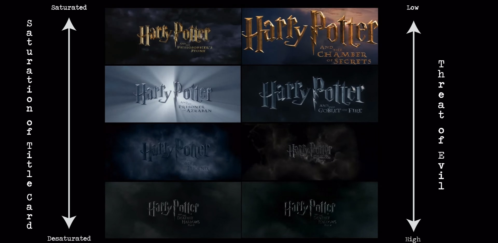 harry potter movie titles